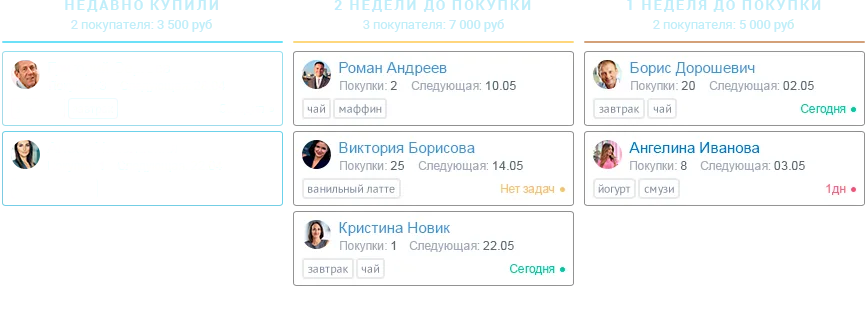 Воронка сделок в amoCRM