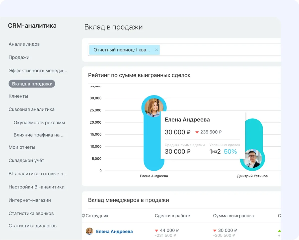 CRM-аналитика Битрикс24
